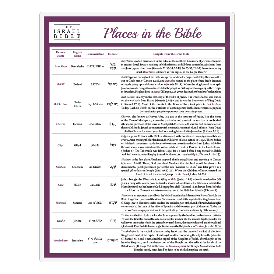 places-in-the-bible-laminated-study-sheet-israel365