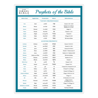Prophets of the Bible Laminated Study Sheet