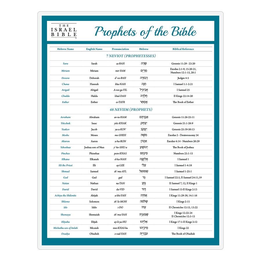 Prophets of the Bible Laminated Study Sheet – Israel365